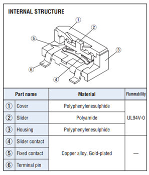 Block Diagram - Nidec Components CAS & CUS Slide Switches